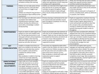 *NEW* Teacher SEN RAG rating