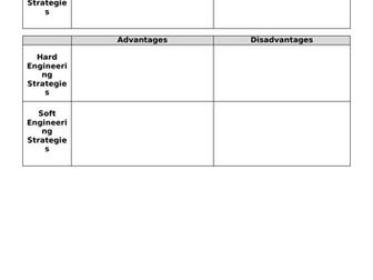WJEC GCSE Theme 1: L12: Rivers - Flood Management