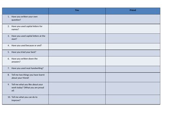 English SEND Y7 Me Myself and I English Unit