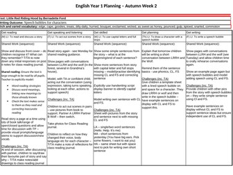 Year 1 English Plan - Little Red Riding Hood