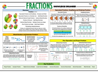Y6 Fractions - Maths Knowledge Organiser!