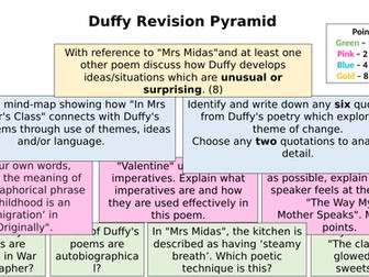 Scottish Set Text Revision: Duffy