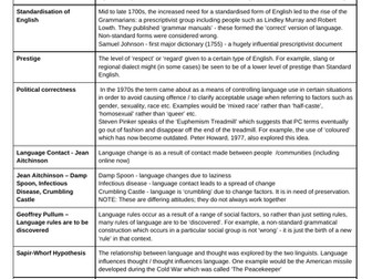 AQA A Level English Language LANGUAGE CHANGE theories and concepts crib sheet