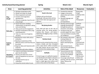 Spring Play Planner EYFS