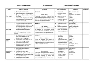 All About Me Play Planner EYFS