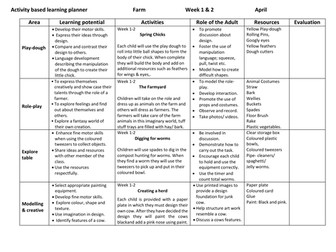 Farm Play Planner EYFS