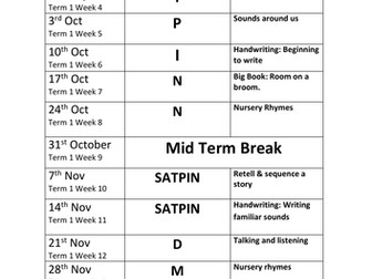 Literacy Term 1 Overview