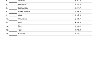 AQA Sociology Education crosswords