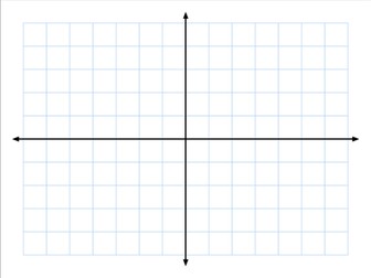 Function Machines, Equations and Graphs