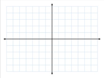 Function Machines, Equations and Graphs