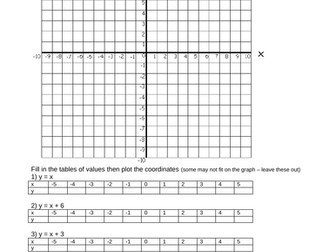Plotting Linear Graphs