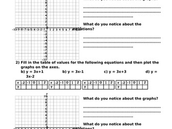 Discovering Algebraic Graphs
