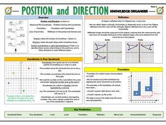 Y6 Position and Direction - Maths Knowledge Organiser!