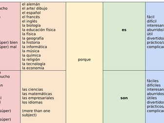 Sentence Builders - Las Asignaturas