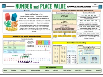 Y5 Place Value - Maths Knowledge Organiser!
