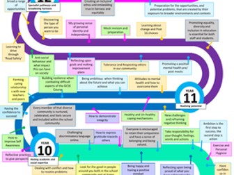 Pastoral Curriculum Map