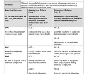 Science today; making useful compounds
