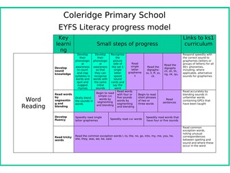 EYFS Literacy Progress Model