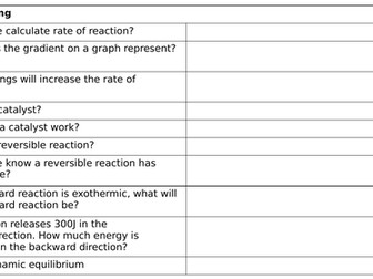 Revision sheets for Chemistry unit 2 AQA Trilogy Foundation