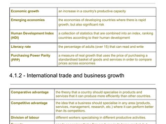 A Level EDEXCEL Business Glossaries  Themes 1,2,3 4