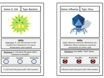 Superbug Game  - Antibiotic resistance