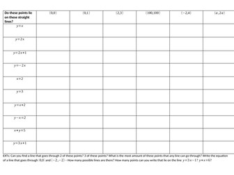 Does this point lie on these straight line graphs?