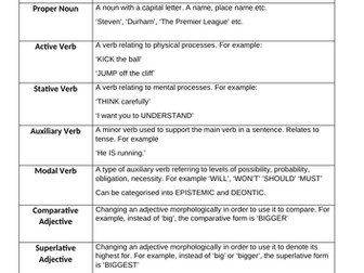 A Level Eng Lang TERMINOLOGY tests / glossaries