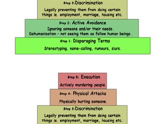 Who was persecuted under the Nazis?