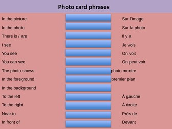 GCSE French Speaking Exam - Photo card key phrases