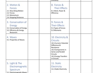 Physics GCSE (1-9) Combined Revision