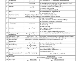 CIE IGCSE Physics Formula List