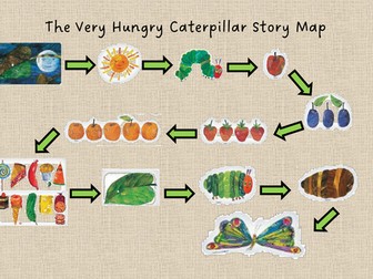The Very Hungry Caterpillar Story Map