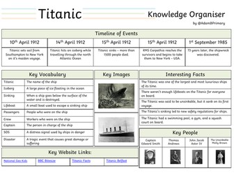 Titanic Knowledge Organiser