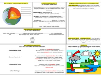 Structure of the Earth Revision Organiser