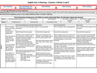 Year 1 English Plan - The Tiger Who Came to Tea