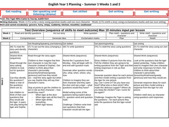 Year 1 English Plan - The Tiger Who Came to Tea