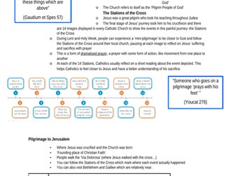 Revision Notes- Church and the Kingdom of God
