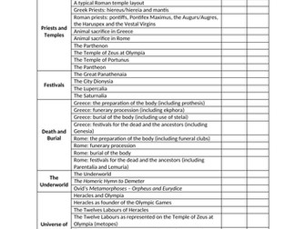 Myth and Religion Revision Checklist - GCSE Classical Civilisation / Classics