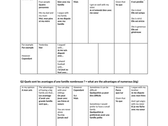 Y11 (and Y10) Speaking preparation - Sentence builders on all AQA themes- questions and answers