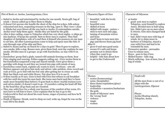 GCSE Classical Civilisation The Homeric World Knowledge Organiser for Odyssey 10