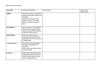 Context Edexcel Poetry Relationships