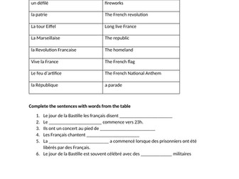 French GCSE - Bastille Day