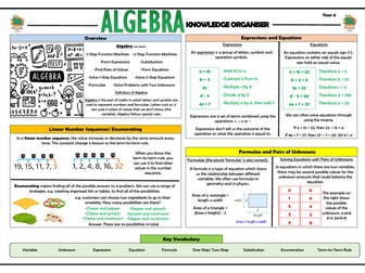 Y6 Algebra - Maths Knowledge Organiser!