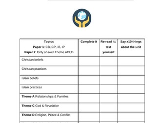 GCSE Religious Studies Booklet (Christianity & Islam)