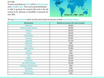 Cayman Islands Pre Release