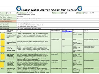 Meerkat Mail planning Year 2 Spring 2 term