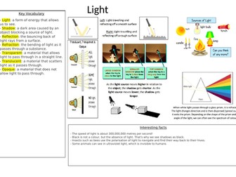 Light and Shadows Knowledge Organiser
