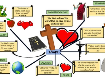 AQA GCSE Religious studies DISPLAY