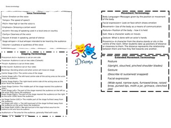 KS4 terminology A3