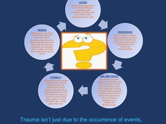 SEL - Emotional Support for Kids